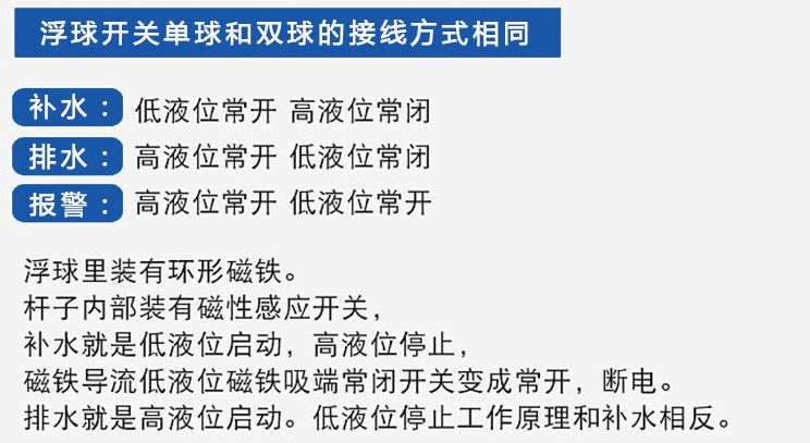 防腐浮球液位計功能說明圖