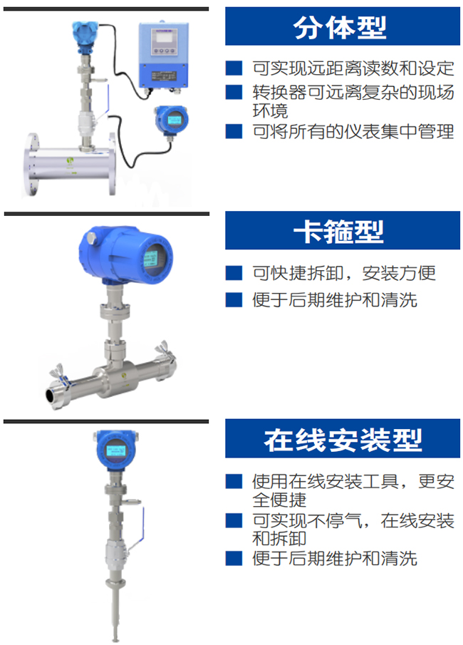 DN40熱式氣體質(zhì)量流量計(jì)產(chǎn)品分類圖一