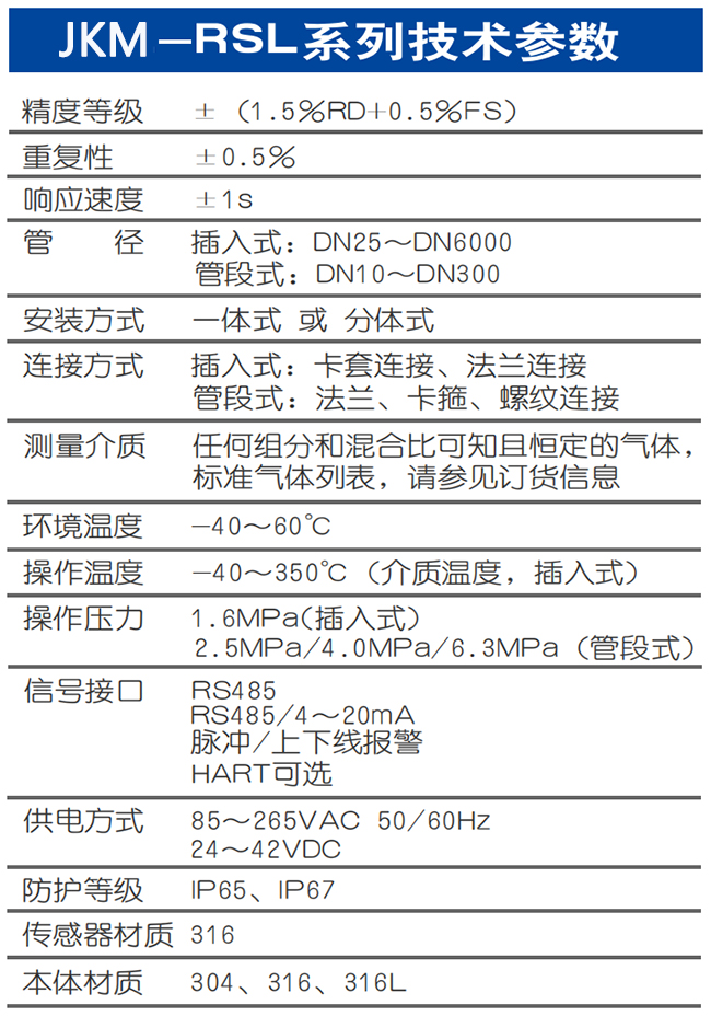 煤氣熱式氣體質(zhì)量流量計技術(shù)參數(shù)表