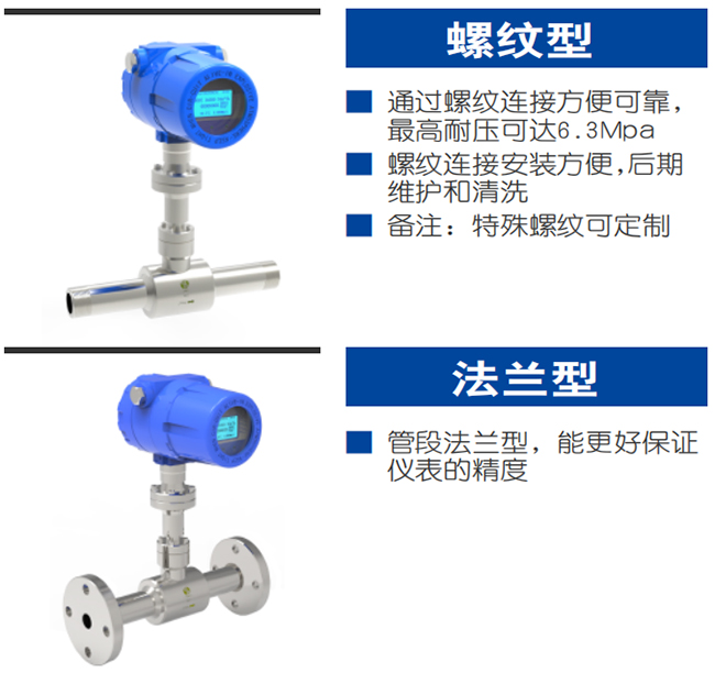 DN25熱式氣體質(zhì)量流量計(jì)產(chǎn)品分類圖二
