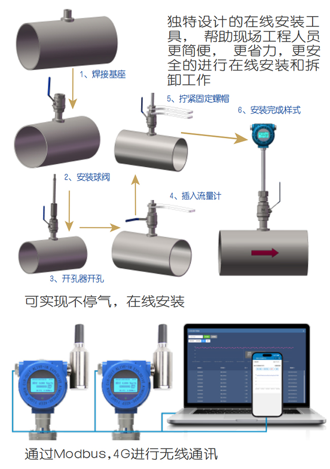 煙氣流量計(jì)在線安裝操作流程圖