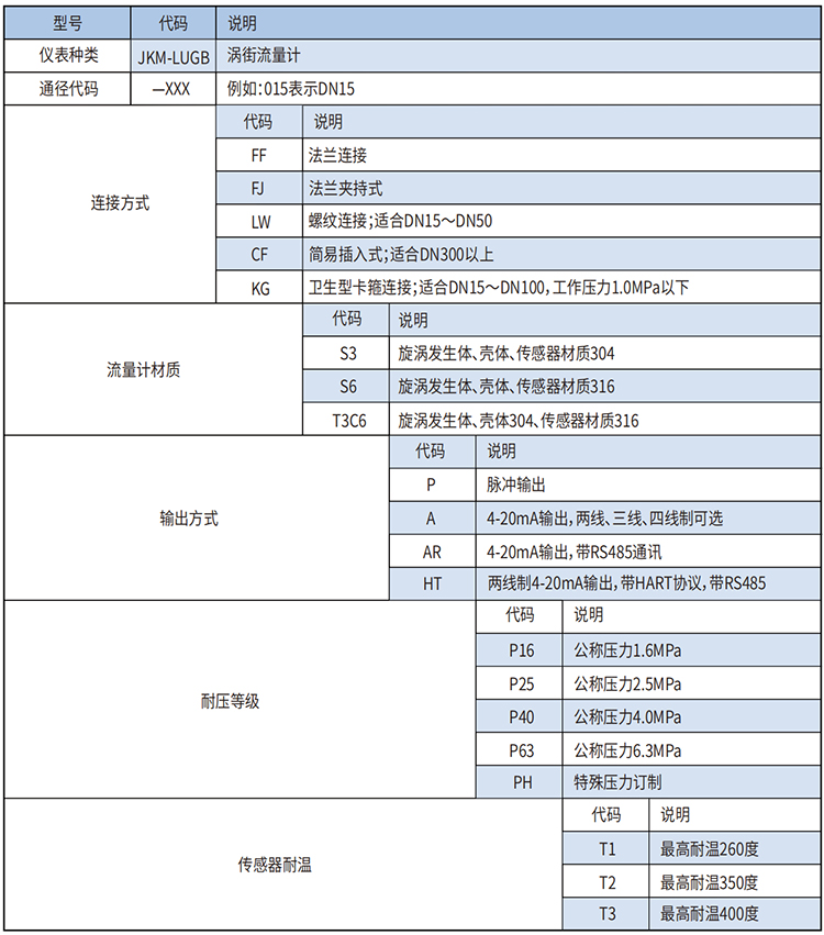 沼氣流量計選型范圍表