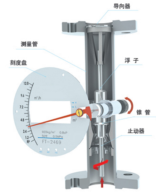 氧氣流量計(jì)結(jié)構(gòu)圖