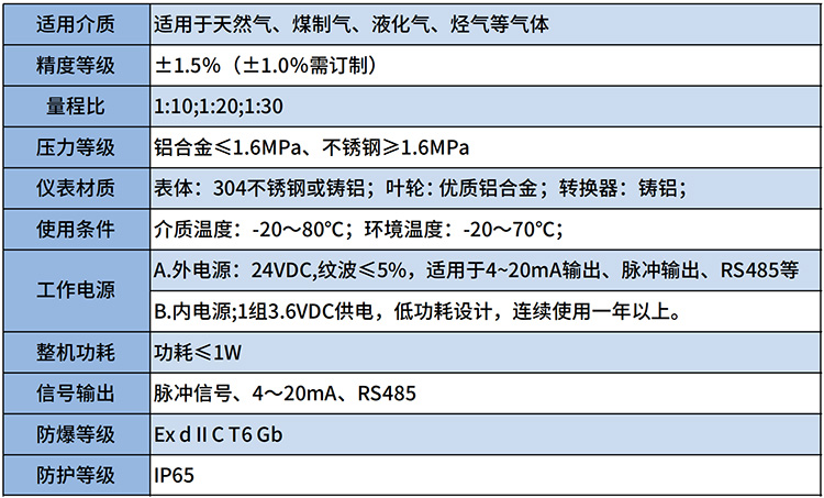 煤制氣流量計(jì)技術(shù)參數(shù)表
