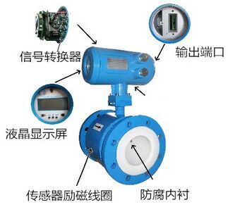 不銹鋼電磁流量計結(jié)構圖