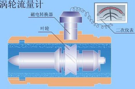 分體式液體渦輪流量計(jì)結(jié)構(gòu)圖