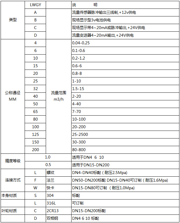 分體式液體渦輪流量計(jì)型譜對(duì)照表