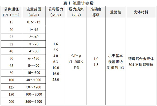 不銹鋼旋進旋渦流量計技術參數(shù)對照表