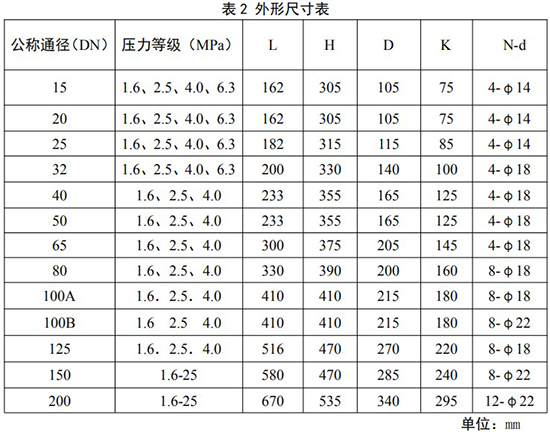 不銹鋼旋進旋渦流量計外形尺寸表