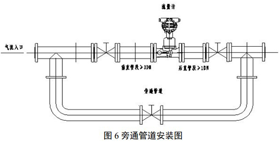 不銹鋼旋進旋渦流量計旁通管道安裝圖