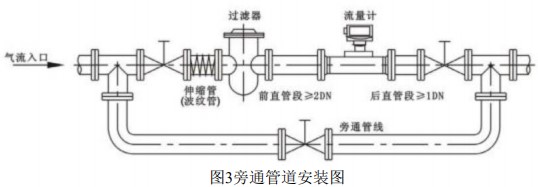 不銹鋼氣體渦輪流量計旁通管道安裝圖