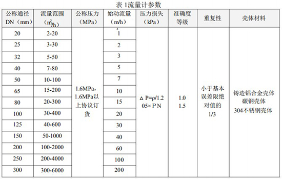 防爆氣體渦輪流量計(jì)技術(shù)參數(shù)表