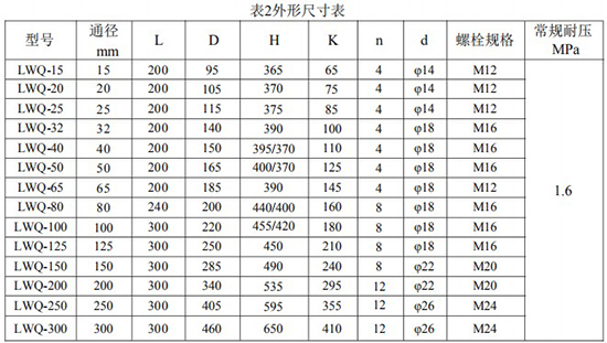 防爆氣體渦輪流量計(jì)外形尺寸表